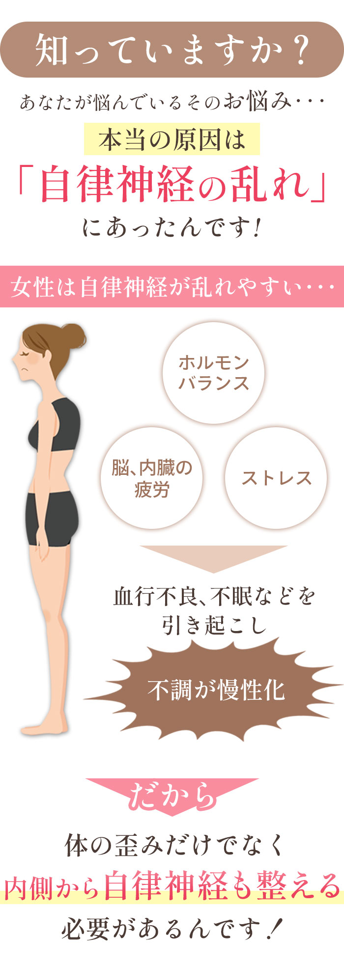 症状の本当の原因