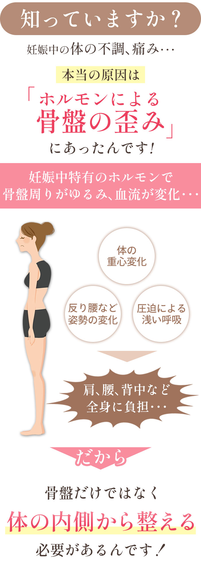 妊娠中の不調の原因