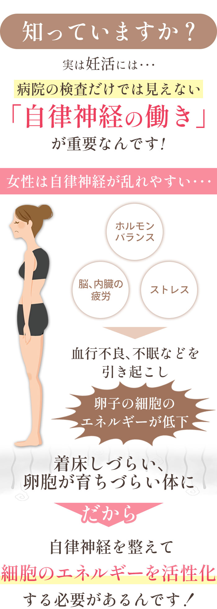 妊活に本当に重要なもの