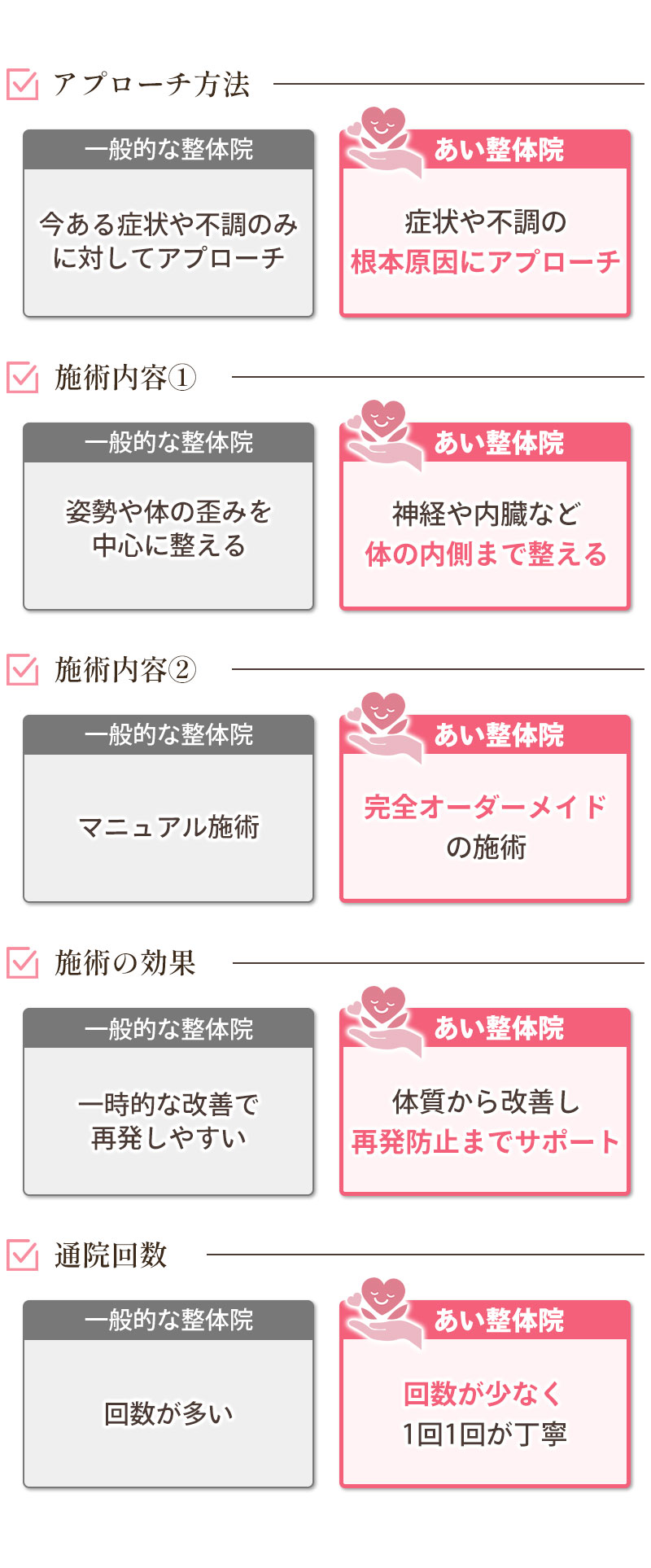 一般的な整体院との違い
