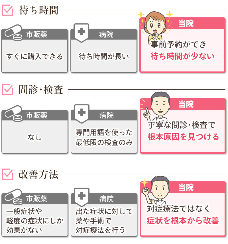 当院と病院と薬の違い
